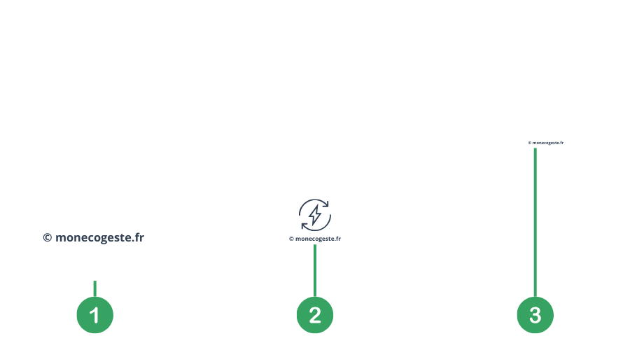 Choisir des panneaux solaires Plug And Play, illustration explicative système de panneaux solaires Plug and Play.