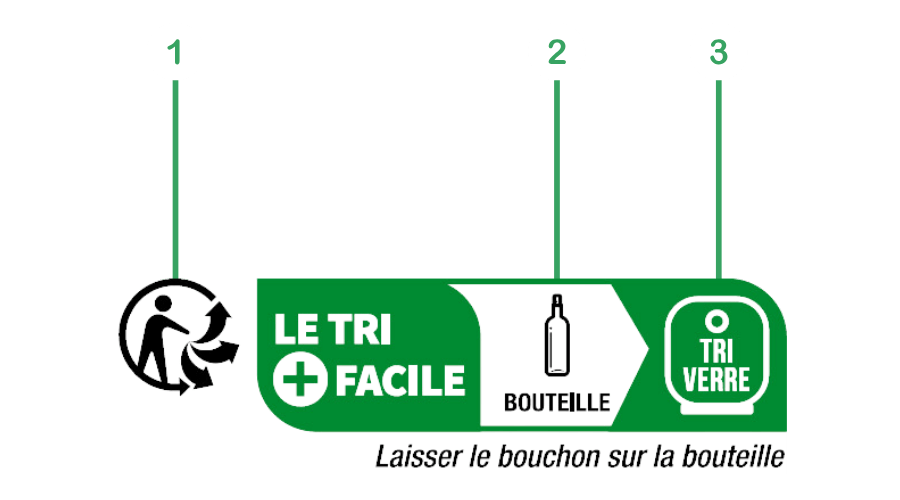 illustration explicative de la lecture d'une étiquette info-tri verte