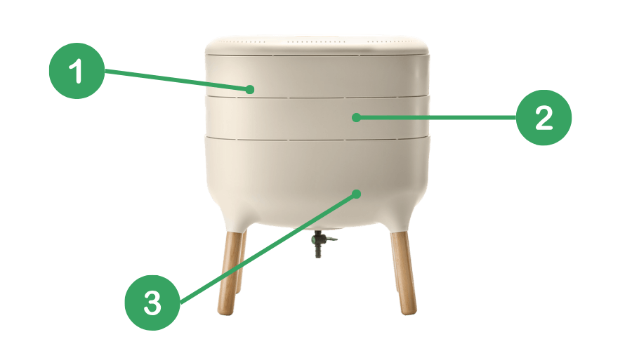 illustration explicative des étages d'un lombricomposteur permettant de comprendre le fonctionnement d'un lombricomposteur.