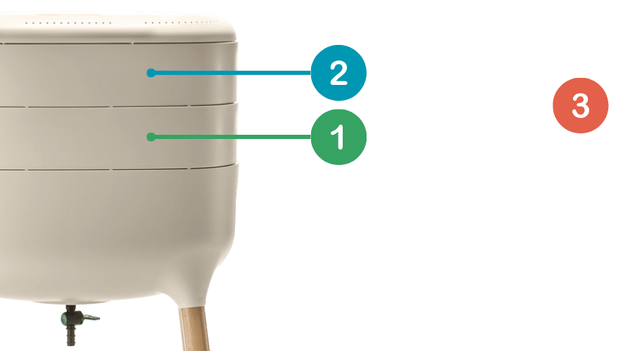 illustration explicative du remplissage d'un lombricomposteur et de la rotation à effectuer permettant de comprendre le fonctionnement d'un lombricomposteur.